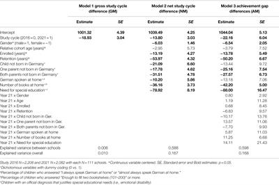 COVID-19 Pandemic and Student Reading Achievement: Findings From a School Panel Study